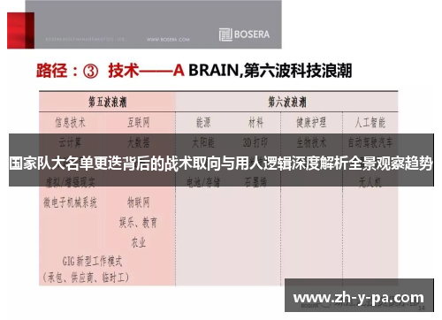 国家队大名单更迭背后的战术取向与用人逻辑深度解析全景观察趋势