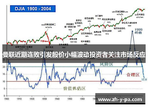 曼联近期连败引发股价小幅波动投资者关注市场反应