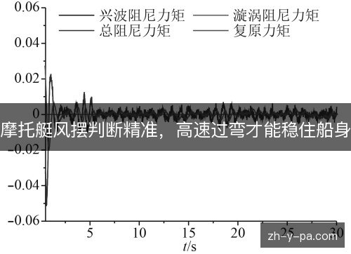 摩托艇风摆判断精准,高速过弯才能稳住船身 摩托艇风摆判断精准,高速过弯才能稳住船身